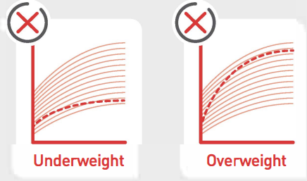 Underweight,Overweight Underweight,Overweight